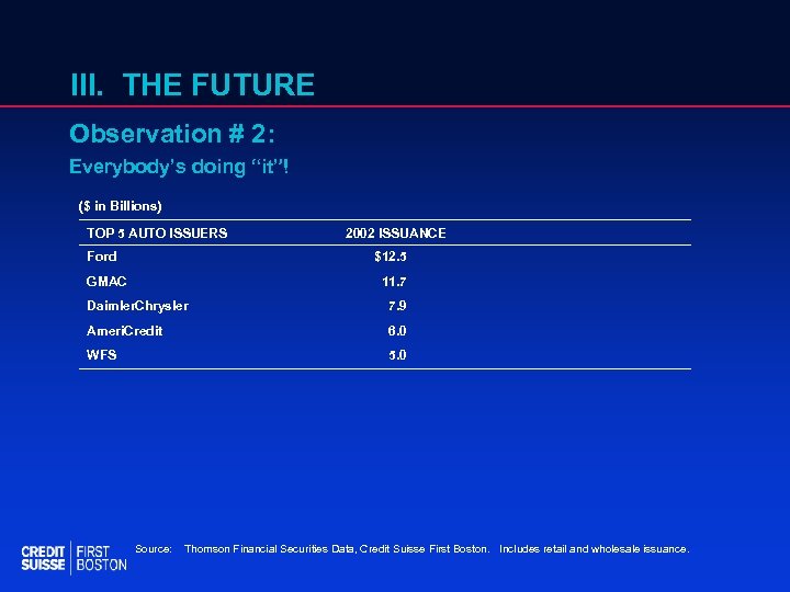 III. THE FUTURE Observation # 2: Everybody’s doing “it”! ($ in Billions) TOP 5