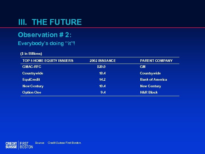 III. THE FUTURE Observation # 2: Everybody’s doing “it”! ($ in Billions) TOP 5