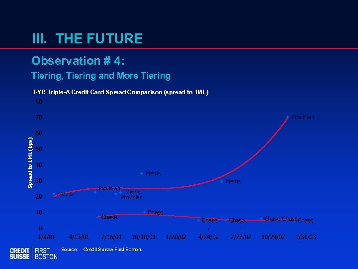 III. THE FUTURE Observation # 4: Tiering, Tiering and More Tiering 3 -YR Triple-A