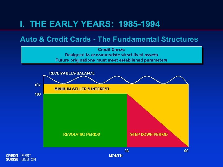 I. THE EARLY YEARS: 1985 -1994 Auto & Credit Cards - The Fundamental Structures