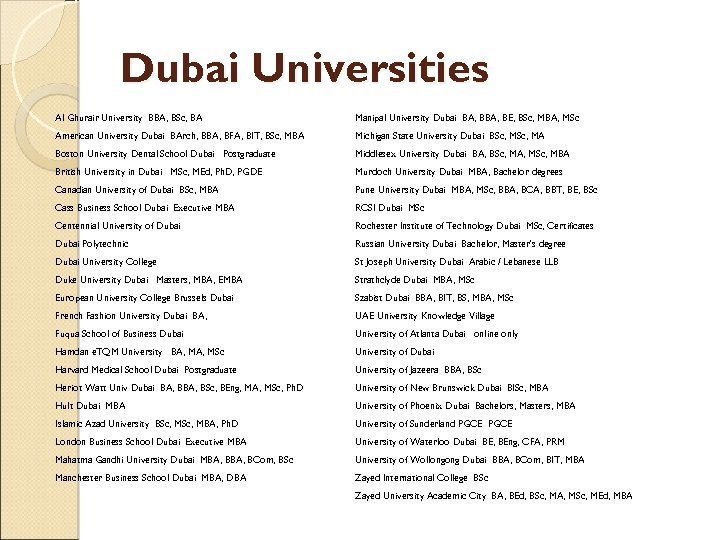 Dubai Universities Al Ghurair University BBA, BSc, BA Manipal University Dubai BA, BE, BSc,