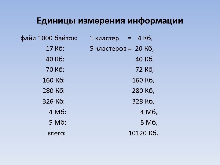 Единицы измерения информации файл 1000 байтов: 17 Кб: 40 Кб: 70 Кб: 160 Кб: