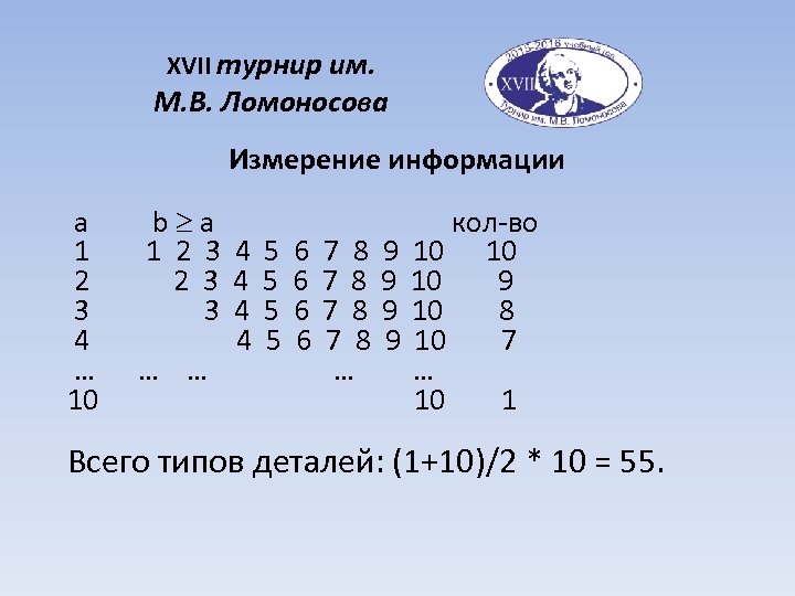 XVII турнир им. М. В. Ломоносова Измерение информации a b a кол-во 1 1