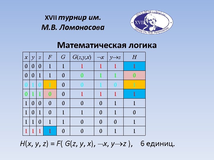 XVII турнир им. М. В. Ломоносова Математическая логика G(z, y, x) x y z
