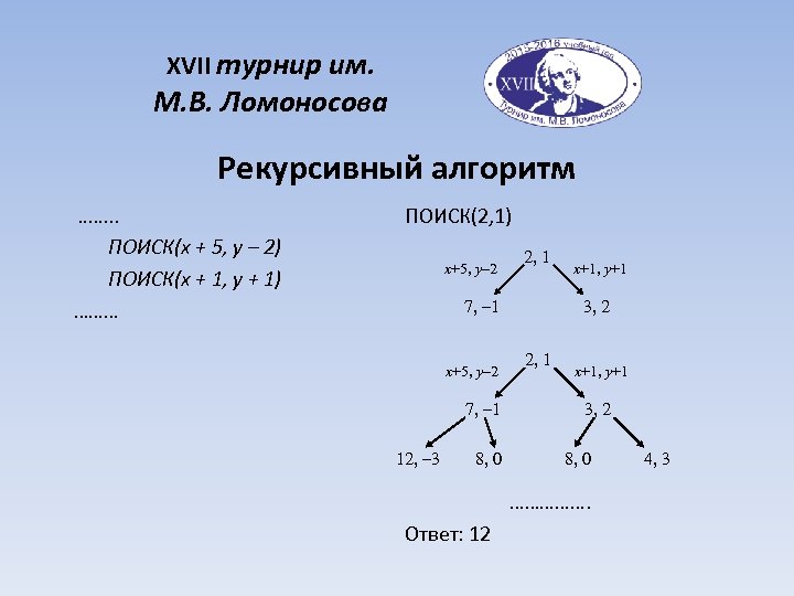 XVII турнир им. М. В. Ломоносова Рекурсивный алгоритм ……. . ПОИСК(x + 5, y