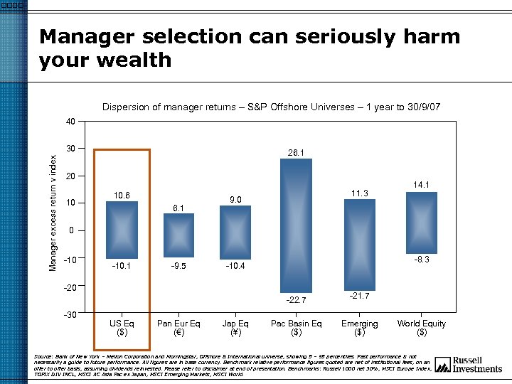 Manager selection can seriously harm your wealth Dispersion of manager returns – S&P Offshore