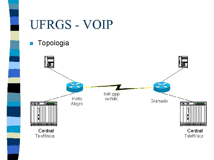 UFRGS - VOIP n Topologia 