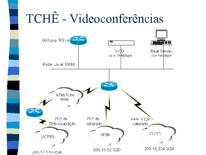 TCHÊ - Videoconferências 