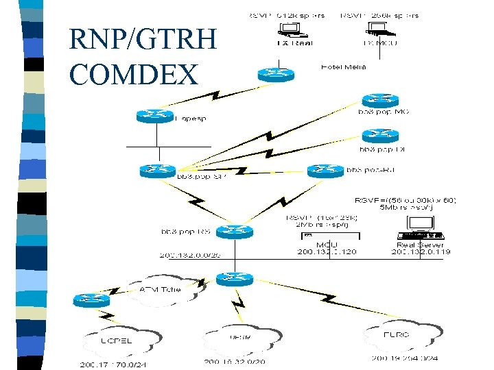 RNP/GTRH COMDEX 