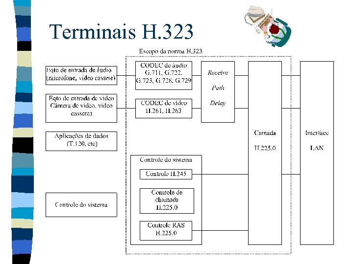 Terminais H. 323 