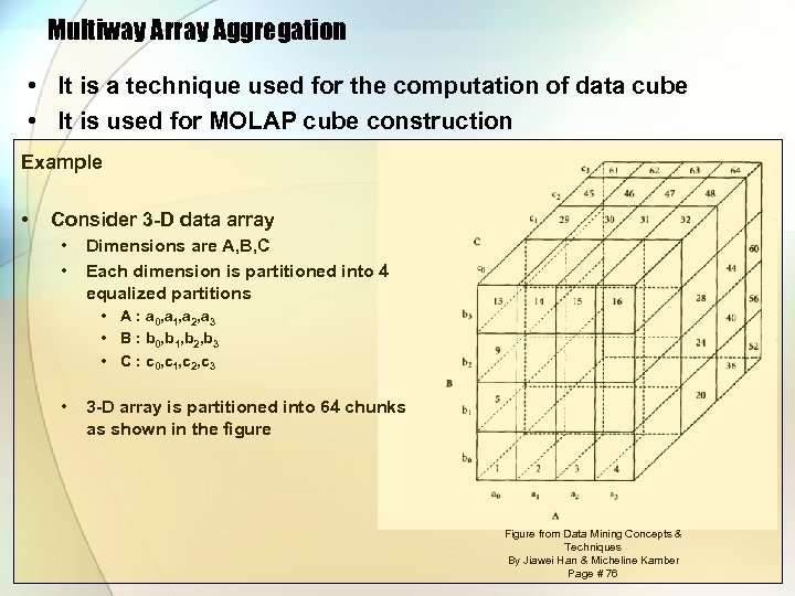 Multiway Array Aggregation • It is a technique used for the computation of data
