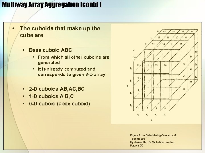 Multiway Array Aggregation (contd ) • The cuboids that make up the cube are