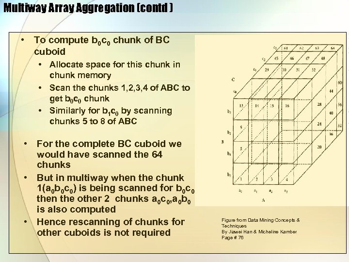 Multiway Array Aggregation (contd ) • To compute b 0 c 0 chunk of