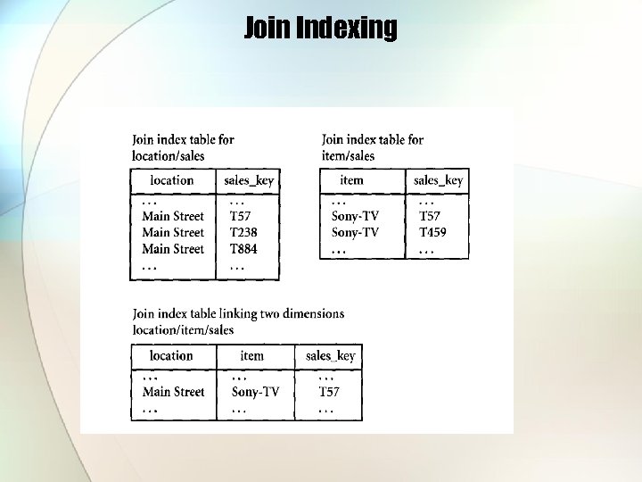 Join Indexing 