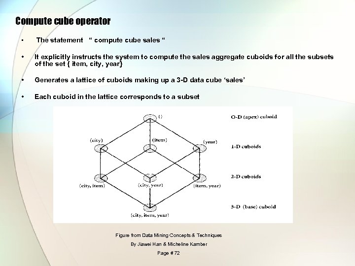 Compute cube operator • The statement “ compute cube sales “ • It explicitly