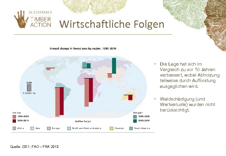 Wirtschaftliche Folgen • Die Lage hat sich im Vergleich zu vor 10 Jahren verbessert,