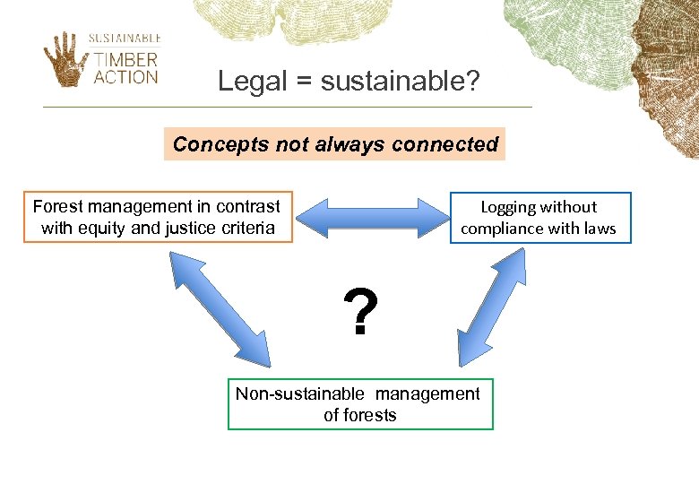Legal = sustainable? Concepts not always connected Logging without compliance with laws Forest management