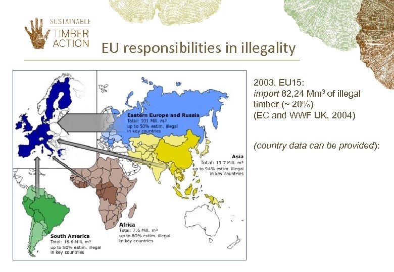 EU responsibilities in illegality 2003, EU 15: import 82, 24 Mm 3 of illegal