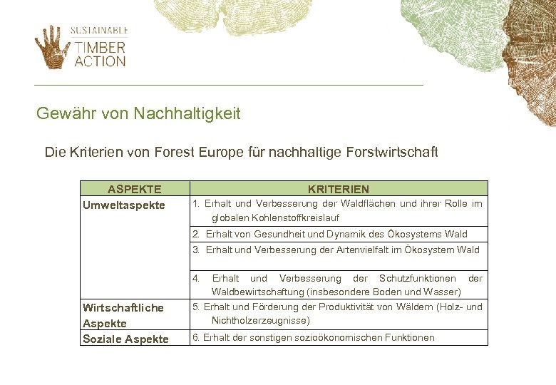 Gewähr von Nachhaltigkeit Die Kriterien von Forest Europe für nachhaltige Forstwirtschaft ASPEKTE Umweltaspekte KRITERIEN
