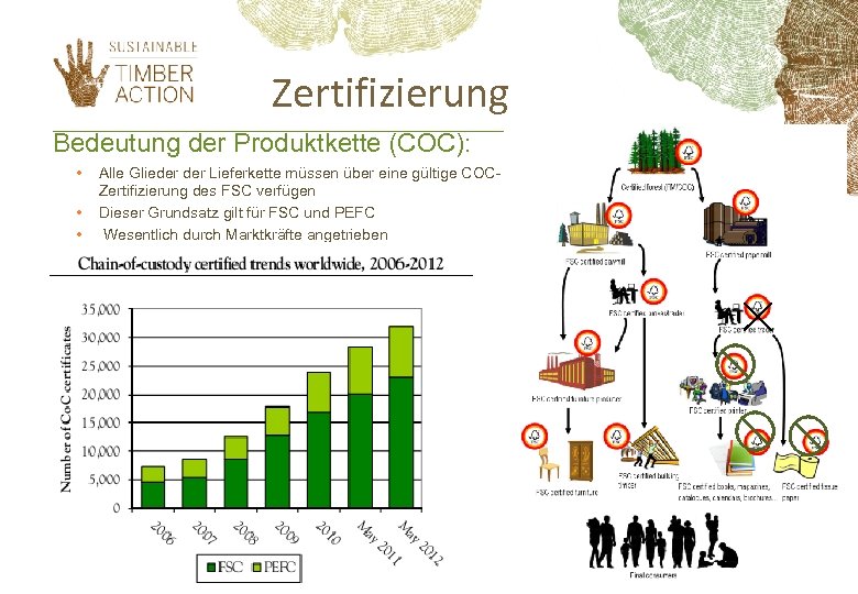 Zertifizierung Bedeutung der Produktkette (COC): • • • Alle Glieder Lieferkette müssen über eine