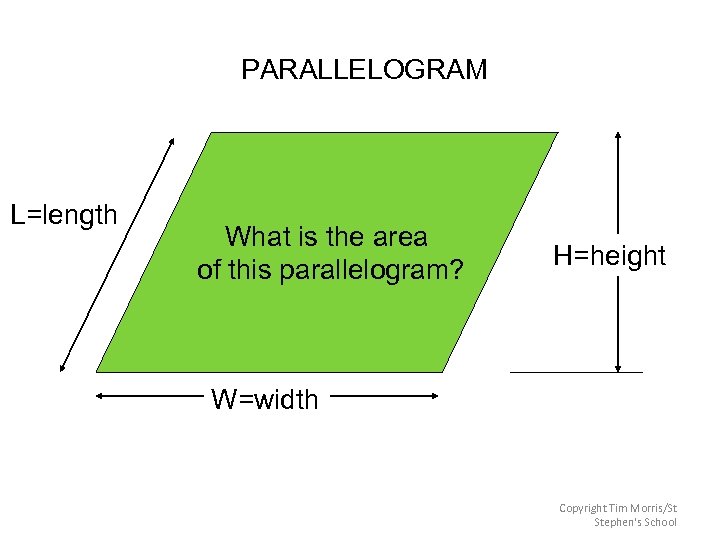 PARALLELOGRAM L=length What is the area of this parallelogram? H=height W=width Copyright Tim Morris/St
