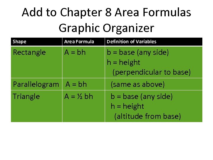 Add to Chapter 8 Area Formulas Graphic Organizer Shape Area Formula Definition of Variables