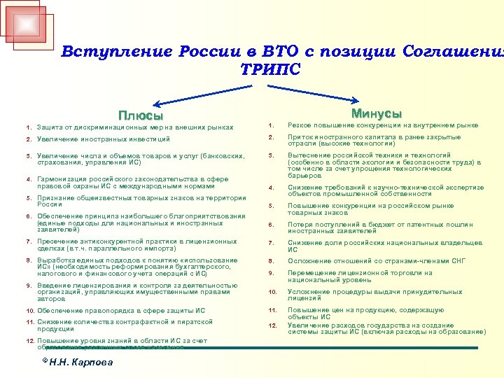 Проблемы вступления россии в вто проект