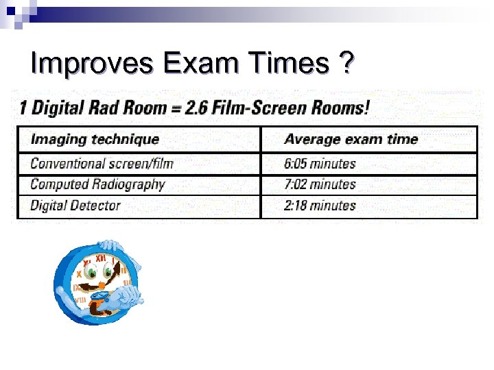 Improves Exam Times ? 