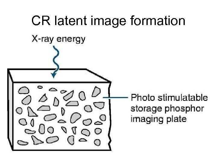 CR latent image formation 