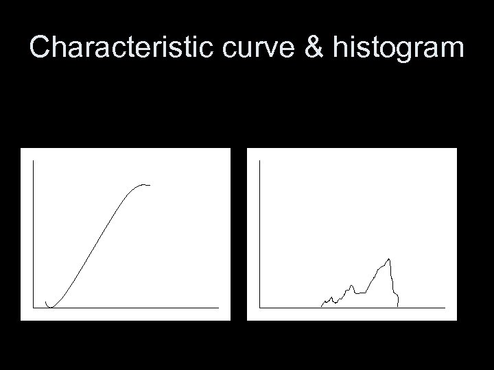 Characteristic curve & histogram 