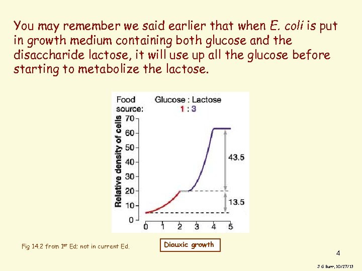 You may remember we said earlier that when E. coli is put in growth