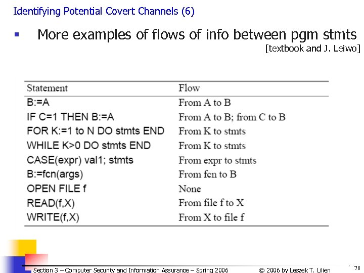 Identifying Potential Covert Channels (6) § More examples of flows of info between pgm