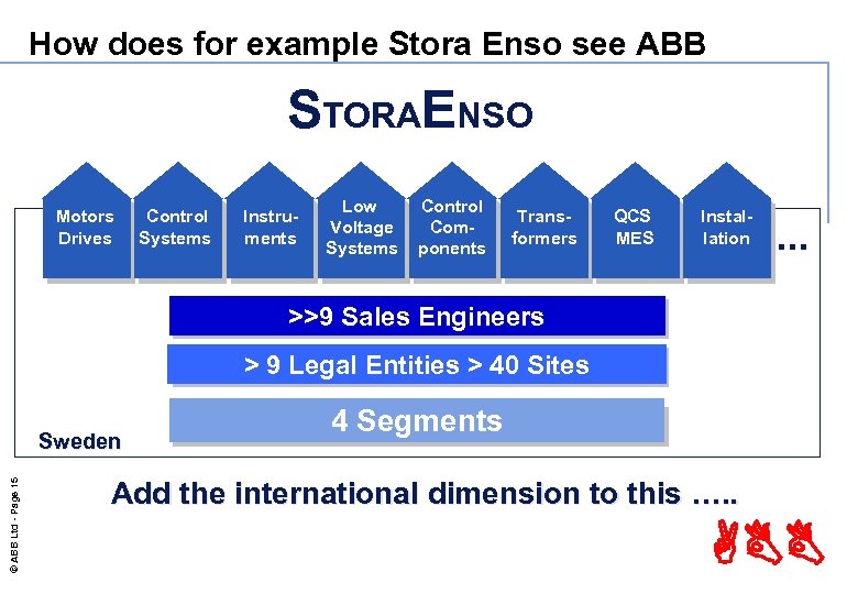 How does for example Stora Enso see ABB STORAENSO Motors Drives Control Systems Instruments