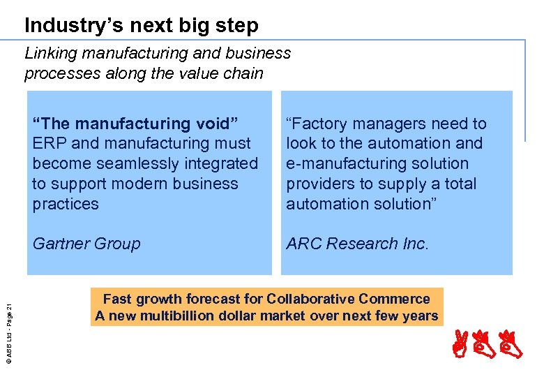 Industry’s next big step Linking manufacturing and business processes along the value chain “Factory