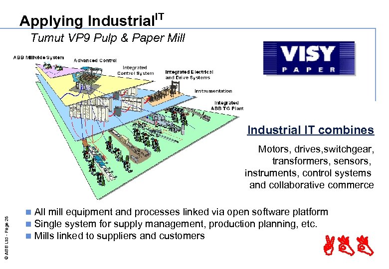 Applying Industrial. IT Tumut VP 9 Pulp & Paper Mill Industrial IT combines ©