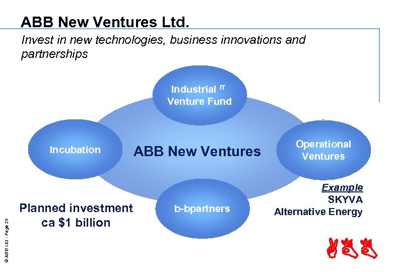 ABB New Ventures Ltd. Invest in new technologies, business innovations and partnerships Industrial IT