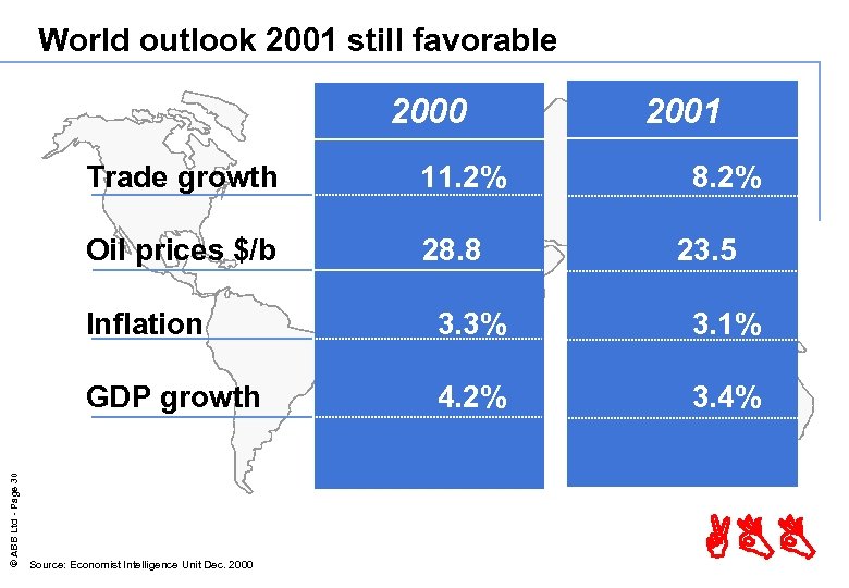 World outlook 2001 still favorable 2000 Trade growth 11. 2% Oil prices $/b 28.