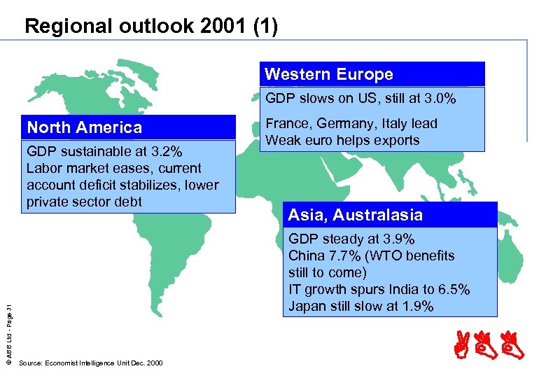 Regional outlook 2001 (1) Western Europe GDP slows on US, still at 3. 0%