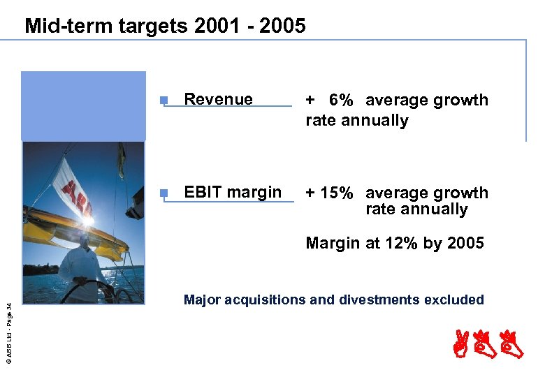 Mid-term targets 2001 - 2005 n Revenue + 6% average growth rate annually n