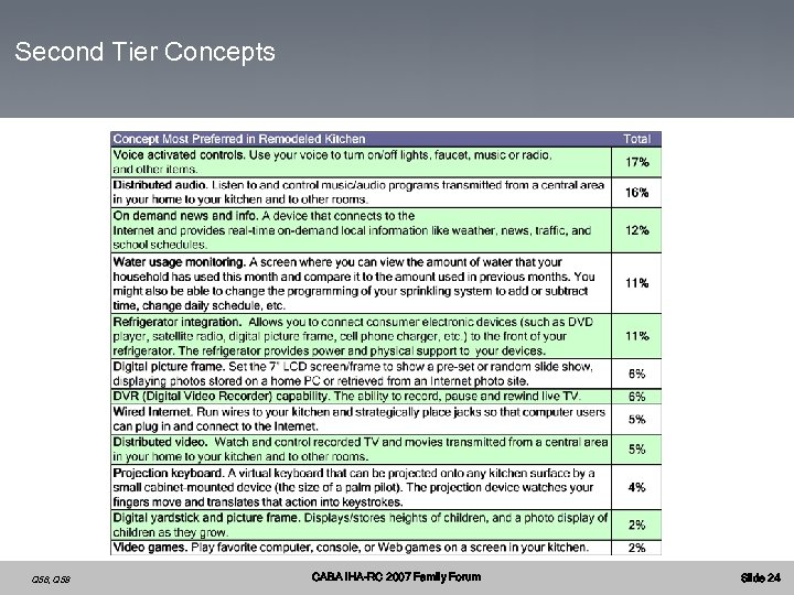 Second Tier Concepts Q 56, Q 58 CABA IHA-RC 2007 Family Forum Slide 24