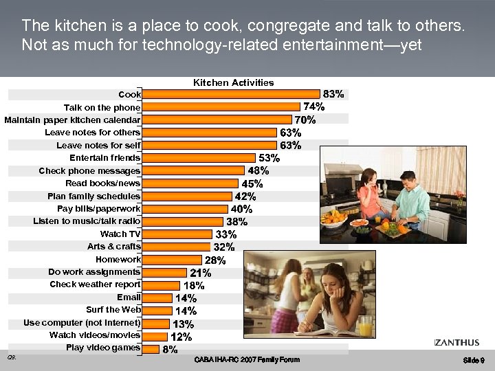 The kitchen is a place to cook, congregate and talk to others. Not as
