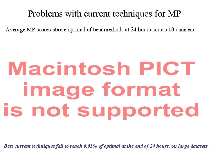 Problems with current techniques for MP Average MP scores above optimal of best methods