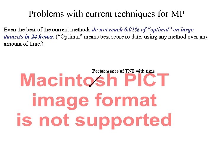 Problems with current techniques for MP Even the best of the current methods do