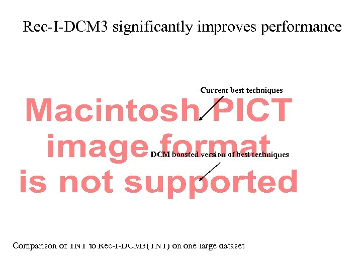 Rec-I-DCM 3 significantly improves performance Current best techniques DCM boosted version of best techniques