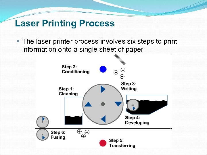 Laser Printing Process § The laser printer process involves six steps to print information
