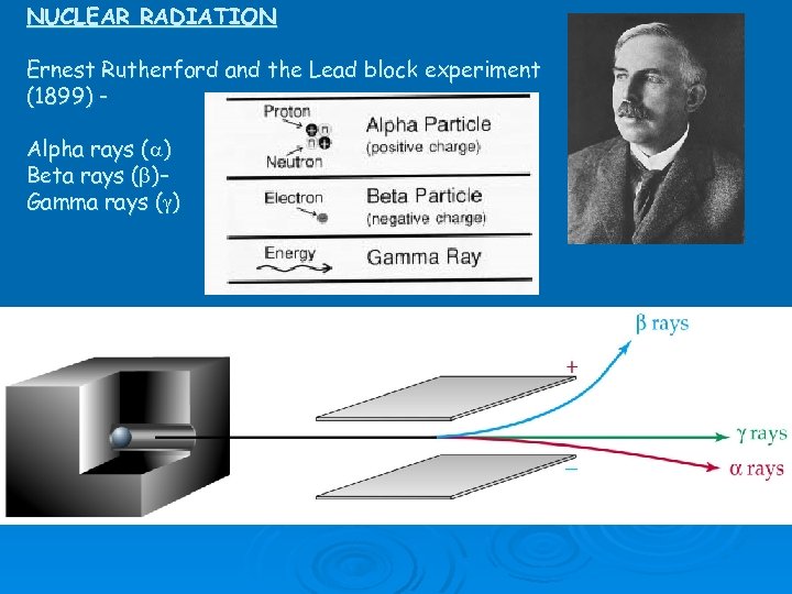 NUCLEAR RADIATION Ernest Rutherford and the Lead block experiment (1899) Alpha rays ( )