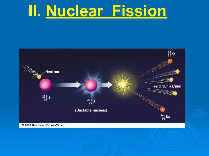 II. Nuclear Fission 