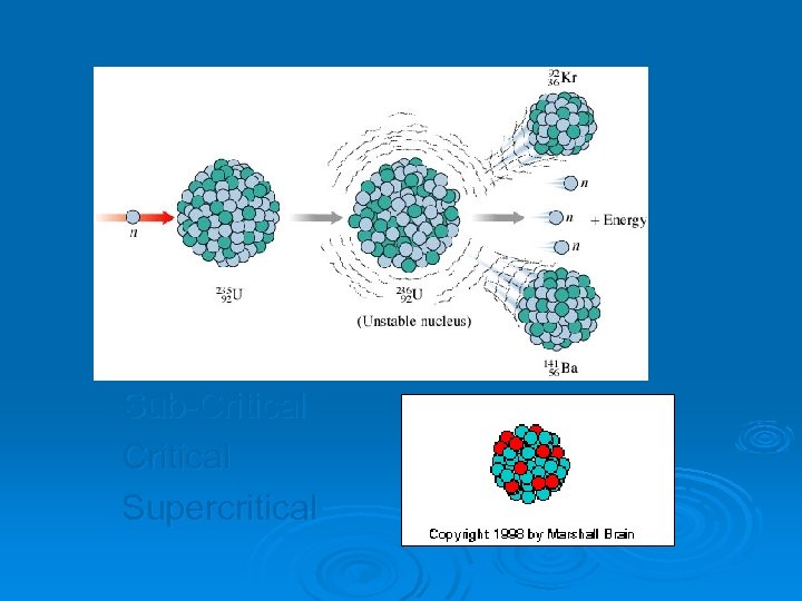 Sub-Critical Supercritical 