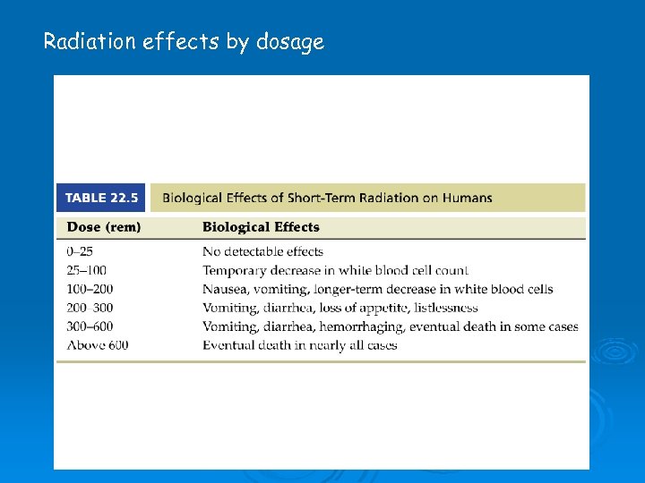 Radiation effects by dosage 