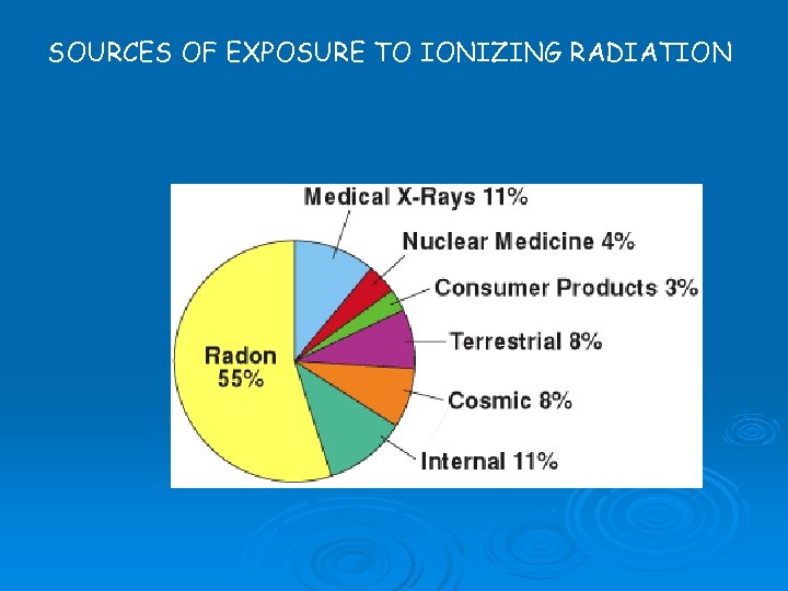 SOURCES OF EXPOSURE TO IONIZING RADIATION 